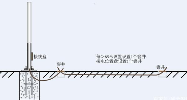 交通標(biāo)志桿件的配套應(yīng)用有哪些？