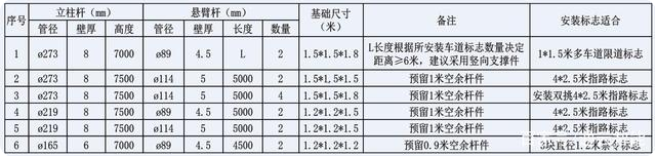 交通標(biāo)志桿件的配套應(yīng)用有哪些？