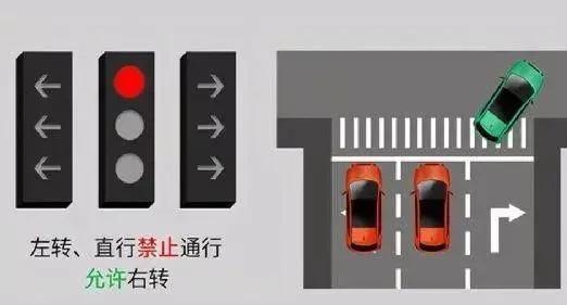 新國標(biāo)紅綠燈看不懂？3分鐘讓你看明白